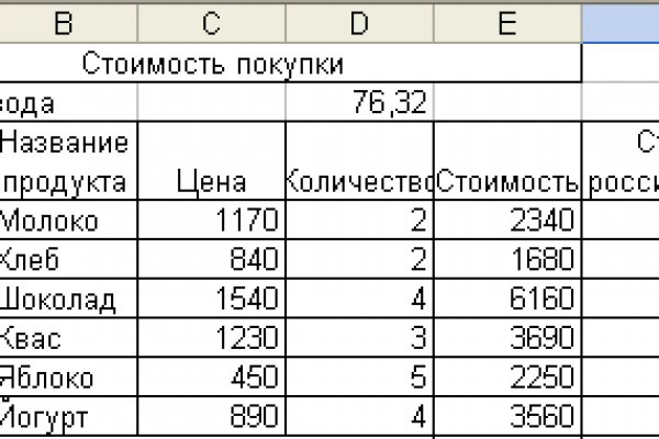 Тор для кракена
