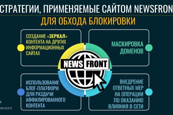 Кракен kr2connect co