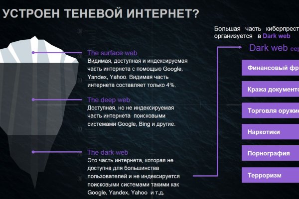 Вывести деньги с кракена