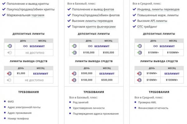 Кракен даркнет тор