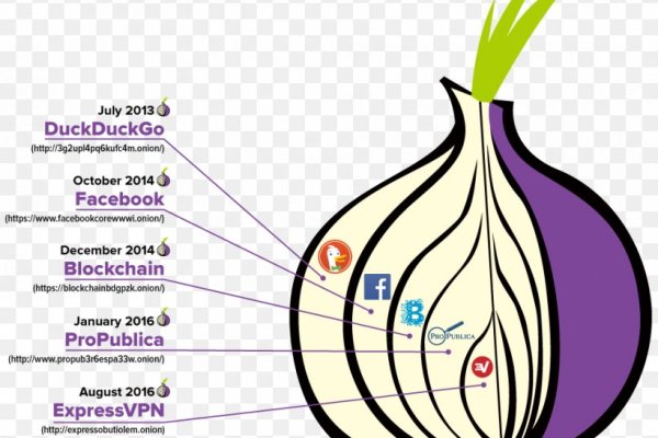 Как зайти на кракен с телефона андроид