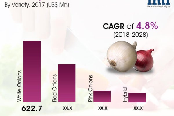Не могу зайти на сайт кракен