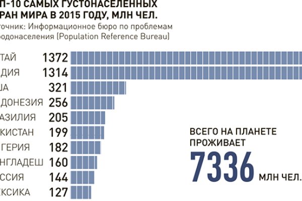 Рабочее зеркало на кракен