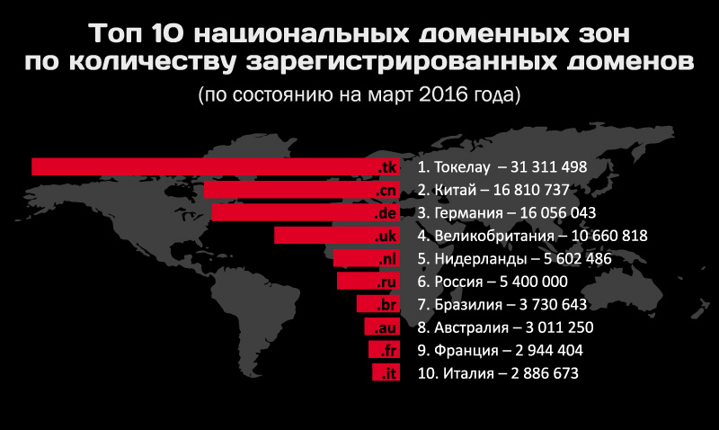 Kraken 12 at сайт